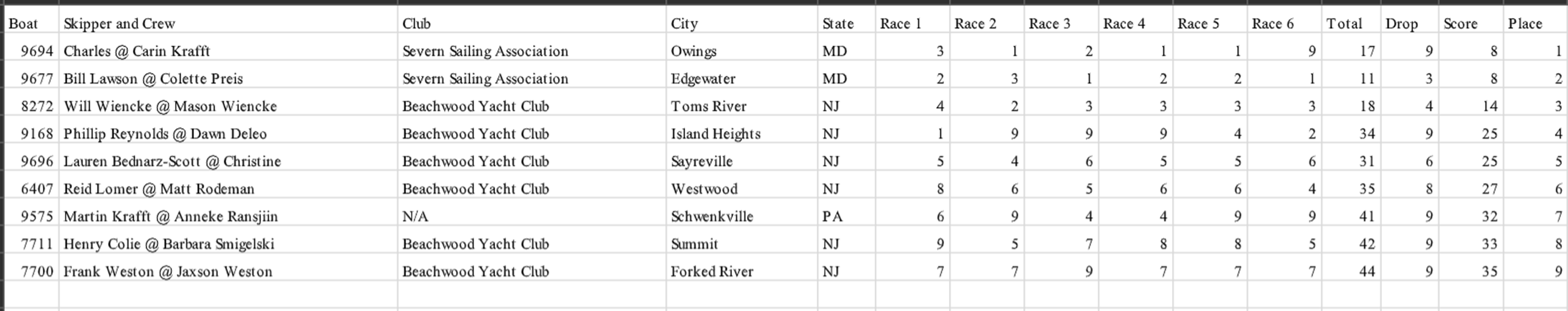 A screenshot of a computer
AI-generated content may be incorrect.